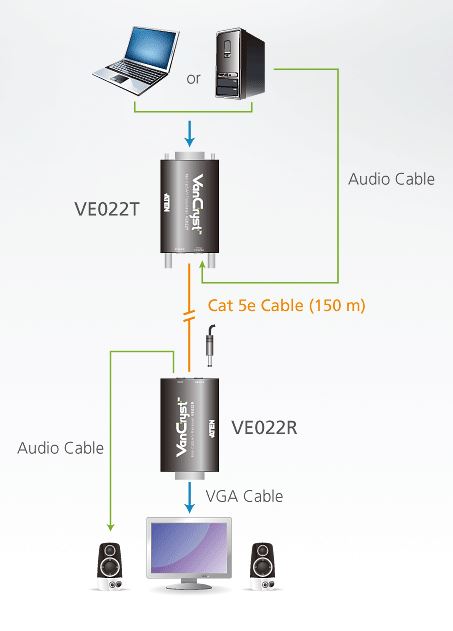 ve022r-aten-mini-vga-verlaengerung-empfaenger-diagramm