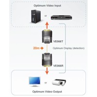 Diagramm zur Verwendung der VE066 Mini-DVI-Verlängerung von Aten.