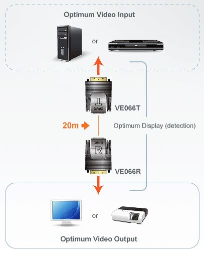 ve066-aten-mini-dvi-verlaengerung-bis-20m-diagramm