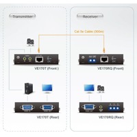 Diagramm zur Anwendung der VE170 VGA-Verlängerung von Aten.