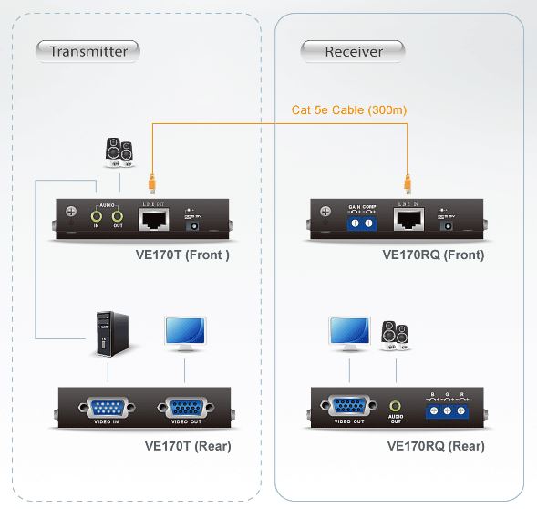 ve170-aten-vga-verlaengerung-kat-5e-audio-300m-diagramm