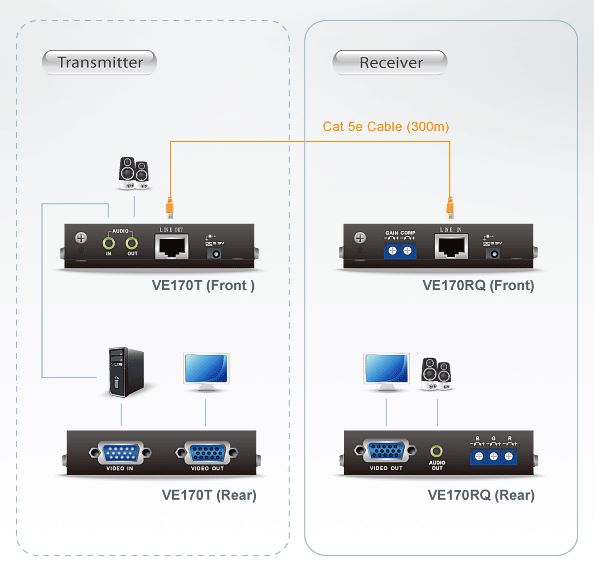 ve170r-aten-vga-verlaengerung-empfaenger-diagramm