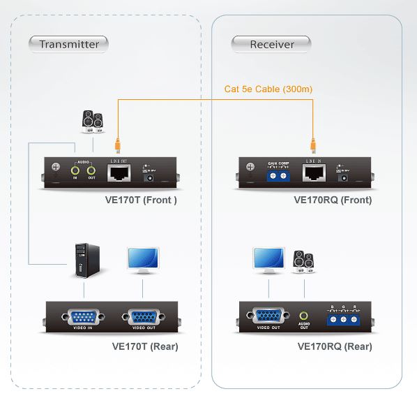 ve170rq-aten-vga-verlaengerung-empfaenger-diagramm