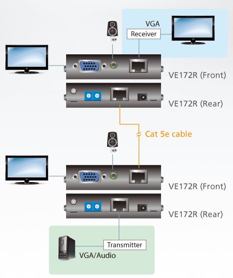 ve172r-aten-audio-video-empfaenger-kaskadierbar-diagramm