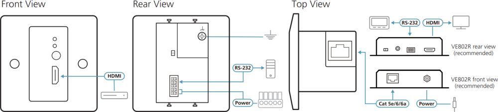 VE1801AEUT 4K HDMI über HDBaseT-Lite Transmitter mit PoH und einem EU-Wandplatten Design von ATEN Anwendungsdiagramm