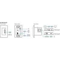 VE1801AUST HDMI HDBaseT-Lite Sender mit PoH und einem Wandplatten Gehäuse von ATEN Anwendungsdiagramm