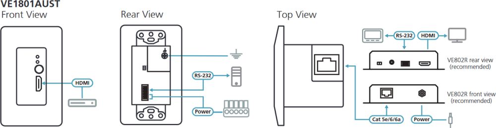 VE1801AUST HDMI HDBaseT-Lite Sender mit PoH und einem Wandplatten Gehäuse von ATEN Anwendungsdiagramm