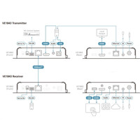 VE1843 True 4K HDMI/USB 2.0 über HDBaseT 3.0 Transceiver mit einer Reichweite von bis zu 100 m über ein CAT 6a Kabel von ATEN Anwendungsdiagramm