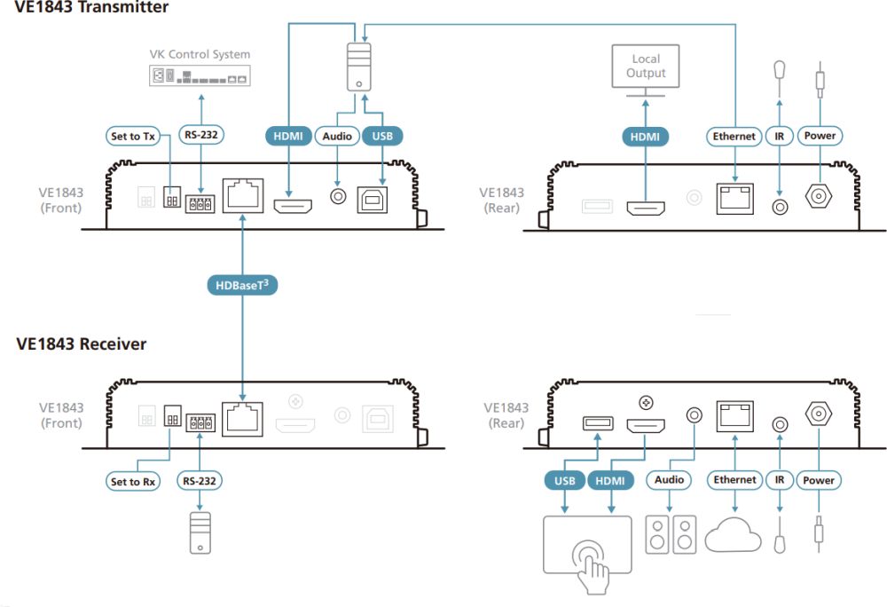 VE1843 True 4K HDMI/USB 2.0 über HDBaseT 3.0 Transceiver mit einer Reichweite von bis zu 100 m über ein CAT 6a Kabel von ATEN Anwendungsdiagramm