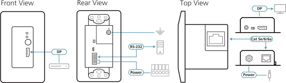 VE1901AUST DisplayPort HDBaseT Transmitter mit einer US-Wandplatte und PoH von Aten Anwendungsdarstellung