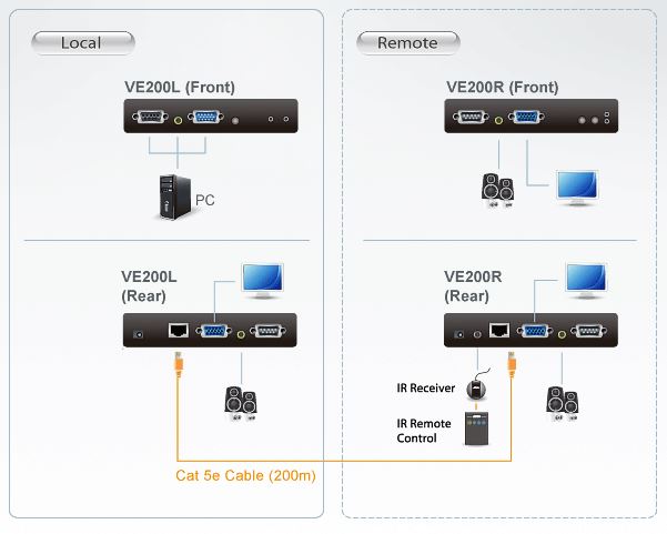 ve200-aten-vga-verlaengerung-audio-video-rs-232-200m-diagramm