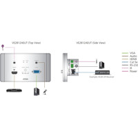 VE2812AEUT Wandplatten Sender für Übertragungen von HDMI und VGA Signalen von Aten Anwendungsdiagramm