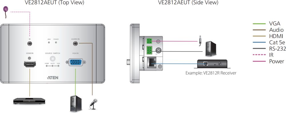 VE2812AEUT Wandplatten Sender für Übertragungen von HDMI und VGA Signalen von Aten Anwendungsdiagramm