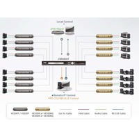 Diagramm zur Anwendung der VE300 Audio- & Videoverlängerung von Aten.