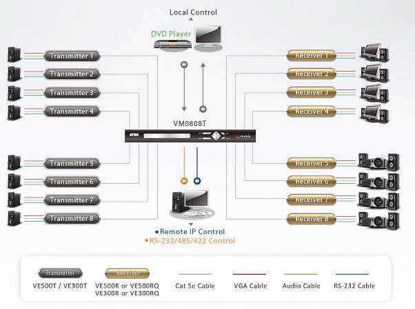 ve300-aten-audio-video-verlaengerung-kat-5-300m-diagramm