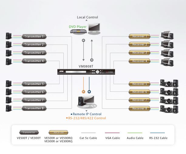 ve300r-aten-vga-verlaengerung-diagramm