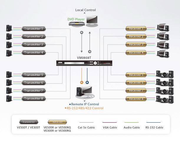 ve300rq-aten-vga-verlaengerung-empfaenger-diagramm