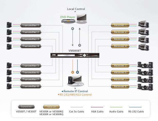 ve300t-aten-vga-verlaengerung-sender-diagramm