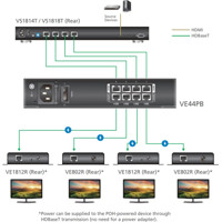 VE44PB Power over Ethernet/Power over HDBaseT Strominjektor mit 4x Ausgängen von Aten Anwendungsdiagramm