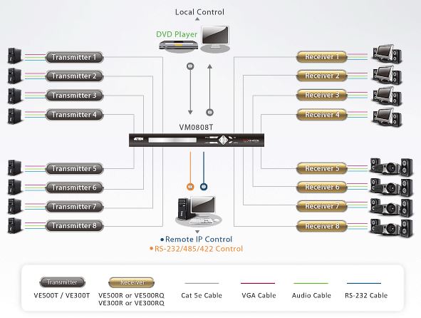 ve500-aten-audio-video-verlaengerung-kat-5-300m-diagramm