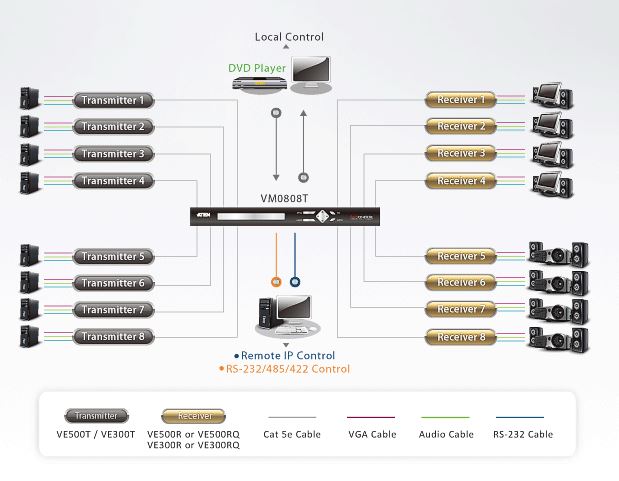 ve500r-aten-vga-verlaengerung-rs232-empfaenger-diagramm