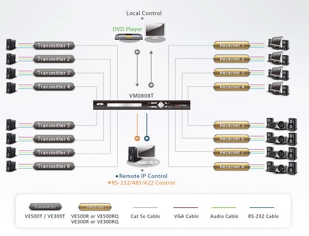 ve500t-aten-vga-verlaengerung-rs232-diagramm