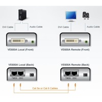 Diagramm zur Anwendung der VE600A DVI-Verlängerung über Kat. 5e/6 von Aten.