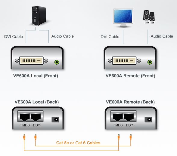 ve600a-aten-dvi-verlaengerung-audio-60m-diagramm