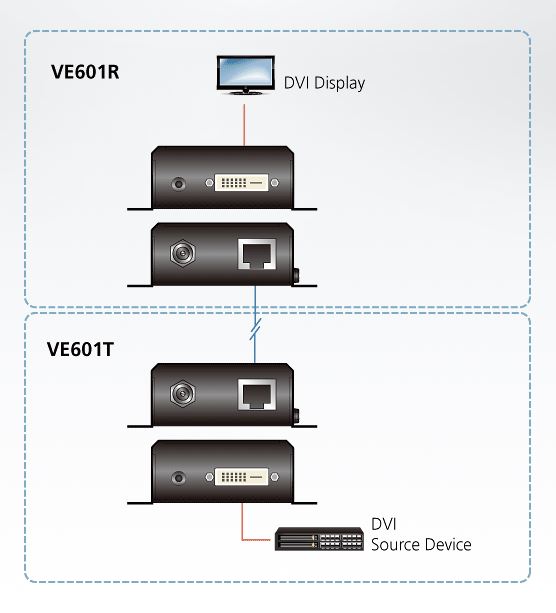 ve601-aten-hdmi-verlaengerung-hdbaset-diagramm