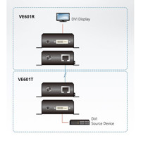 Der VE601R von Aten ist eine DVI Verlängerung mit HDBaseT - Empfaenger