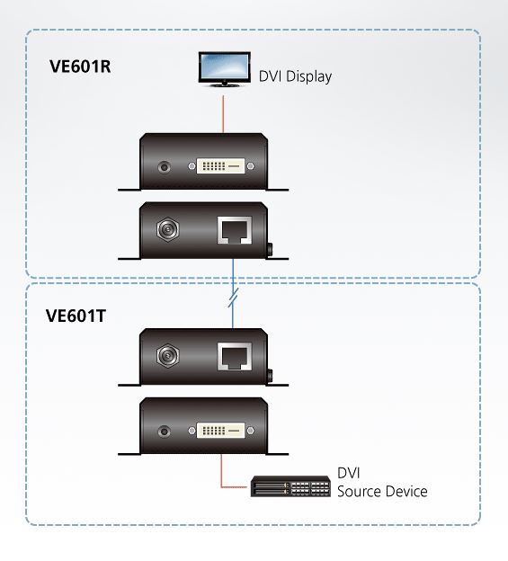 ve601r-aten-dvi-verlaengerung-hdbaset-empfaenger-diagramm