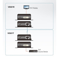 Der VE601T von Aten ist eine DVI Verlängerung mit HDBaset - Diagramm.