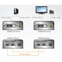 Diagramm zur Anwendung der DVI Dual Link-Verlängerung VE602 mit Audio von Aten.