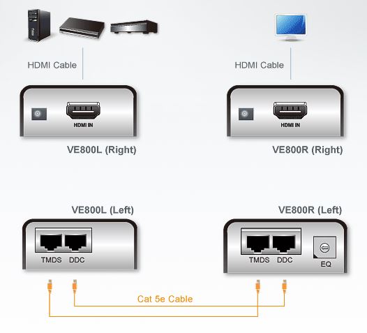 ve800-aten-hdmi-verlaengerung-audio-video-60m-diagramm