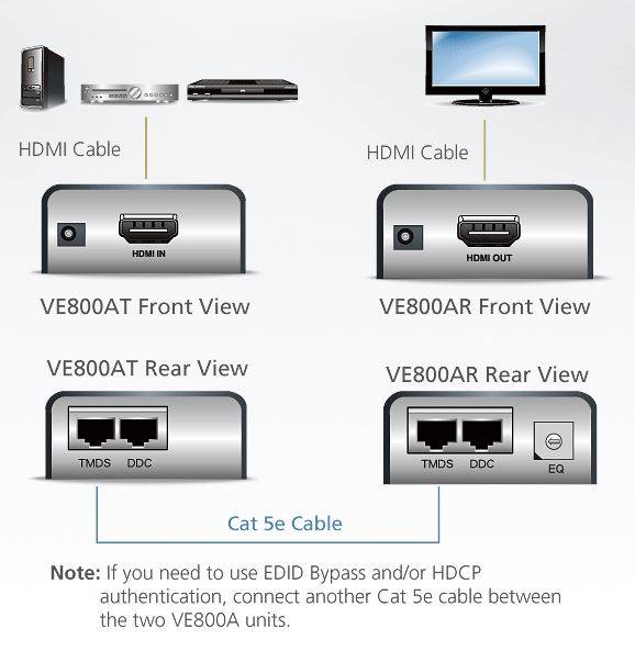 ve800a-aten-hdmi-verlaengerung-kat-5e-diagramm