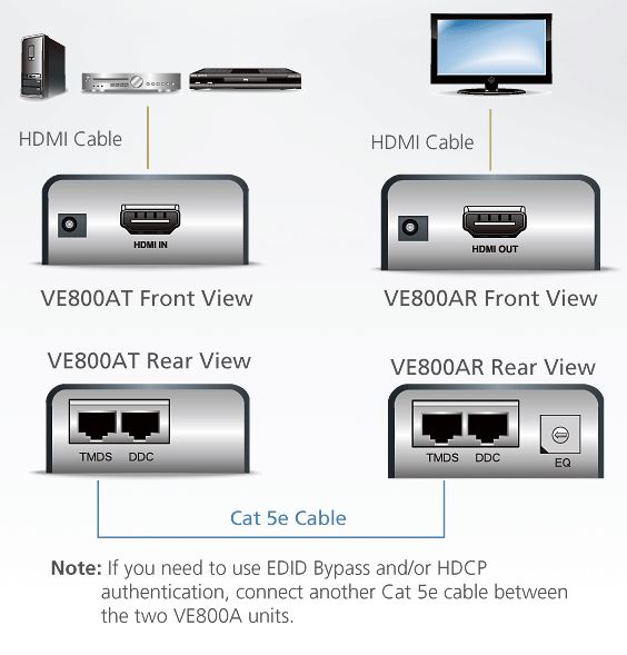 ve800ar-aten-hdmi-verlaengerung-empfangseinheit-diagramm