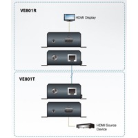 Diagramm zur Anwendung des VE801 HDMI HDBaseT Extenders von Aten.