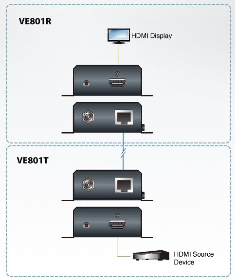 ve801-aten-hdmi-hdbaset-video-verlaengerung-catx-70m-diagramm