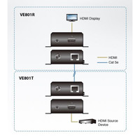 Der VE801R von Aten ist eine HDMI Verlängerung mit HDBaseT - Diagramm