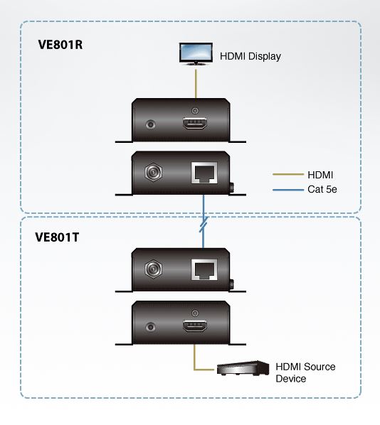 ve801r-aten-hdmi-verlaengerung-hdbaset-sender-diagramm