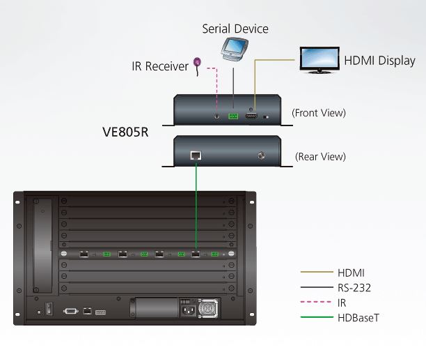 ve805r-aten-hdmi-hdbaset-mpfangseinheit-diagramm