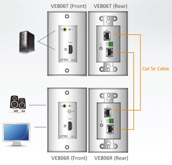 ve806-aten-unterputz-hdmi-extender-diagramm