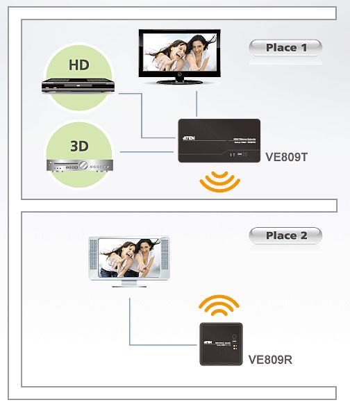 ve809-aten-kabellose-hdmi-verlaengerung-2-eingaenge-diagramm