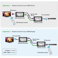 Diagramm zur Anwendung der VE810 HDMI-Verlängerung von Aten.