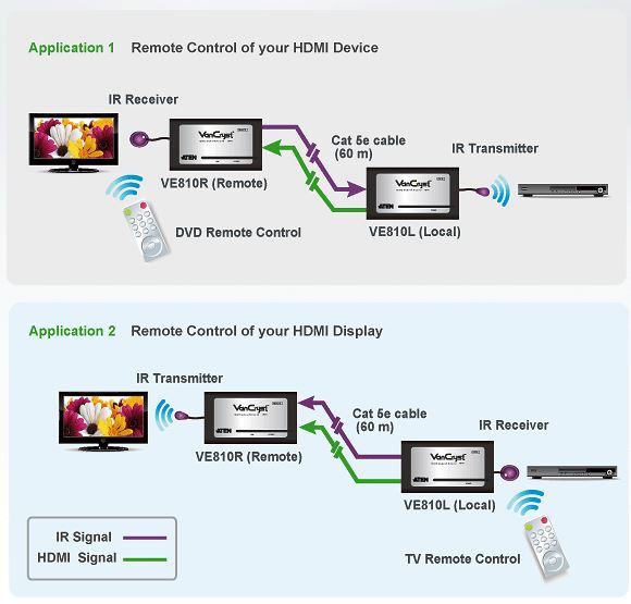 ve810-aten-hdmi-verlaengerung-infrarot-fernbedienung-daten-diagramm