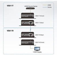 VE811 Aten HDMI HDBaseT 4K Extender