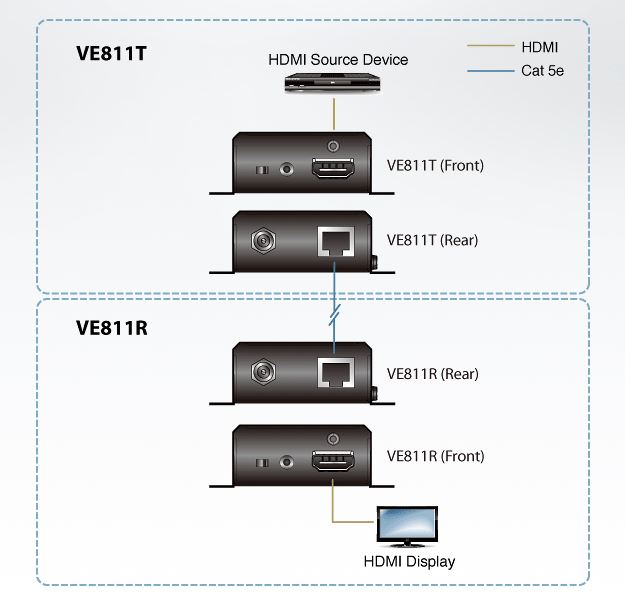 VE811 Aten HDMI HDBaseT 4K Extender