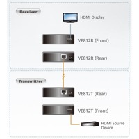 Diagramm zur Anwendung der VE812 HDMI-Verlängerung von Aten.
