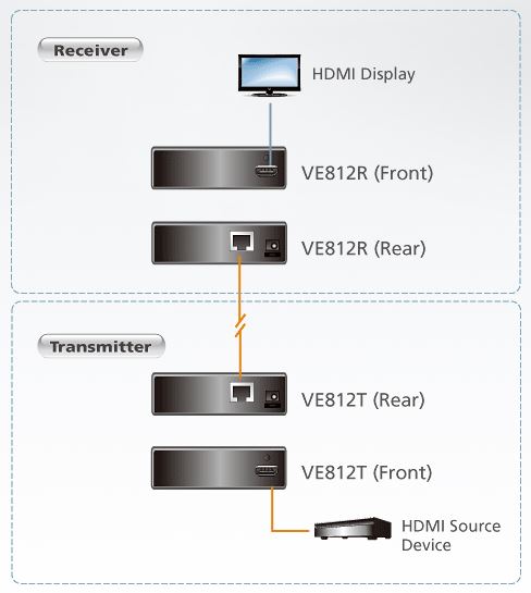 ve812-aten-hdmi-verlaengerung-audio-diagramm