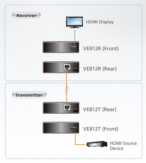 ve812r-aten-hdmi-empfangseinheit-diagramm